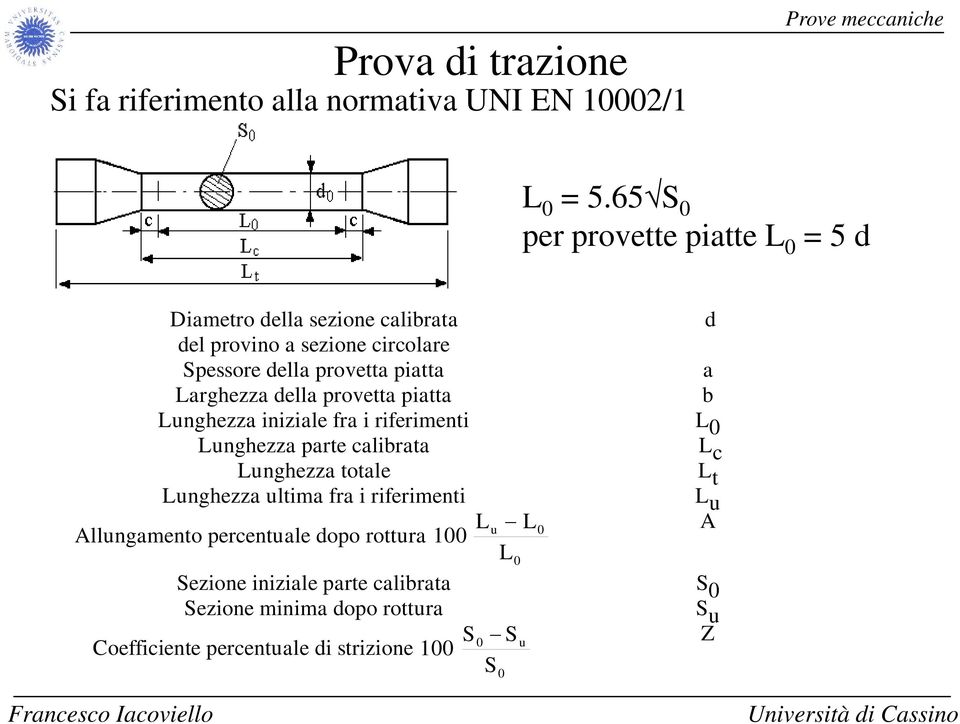 Larghezza della provetta piatta b Lunghezza iniziale fra i riferimenti L 0 Lunghezza parte calibrata L c Lunghezza totale L t Lunghezza ultima