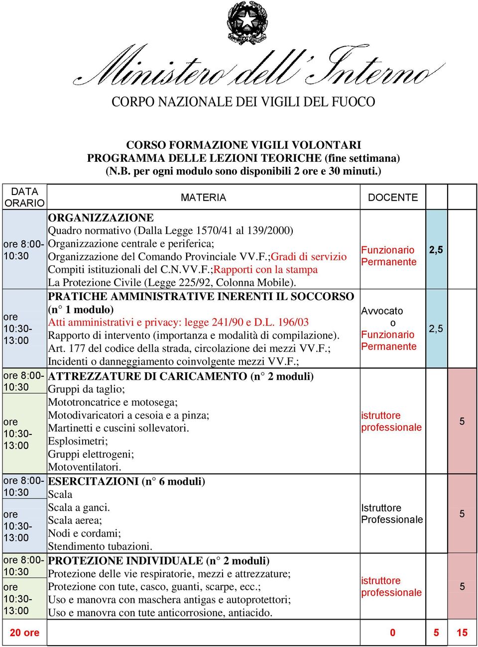 ;Gradi di servizio Compiti istituzionali del C.N.VV.F.;Rapporti con la stampa La Protezione Civile (Legge 22/92, Colonna Mobile).