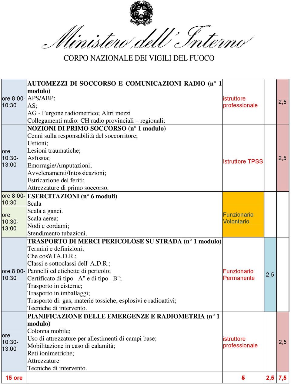 primo soccorso. ESERCITAZIONI (n 6 moduli) Scala Scala a ganci. Scala aerea; Nodi e cordami; Stendimento tubazioni.