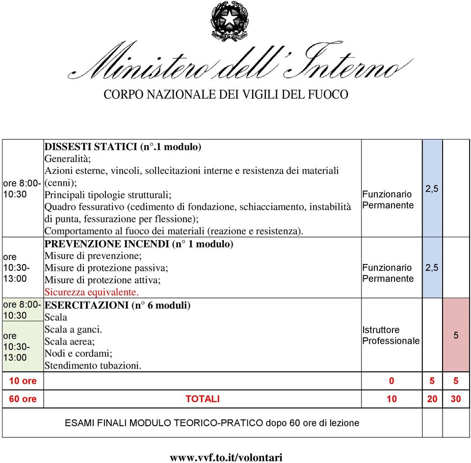 fondazione, schiacciamento, instabilità di punta, fessurazione per flessione); Comportamento al fuoco dei materiali (reazione e resistenza).