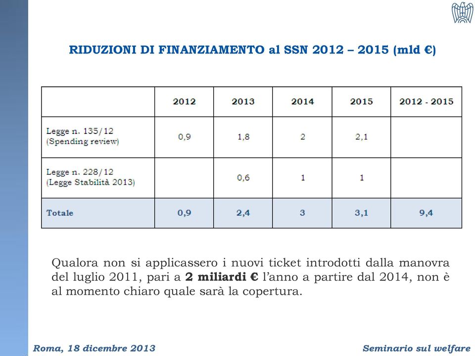 dalla manovra del luglio 2011, pari a 2 miliardi l anno a