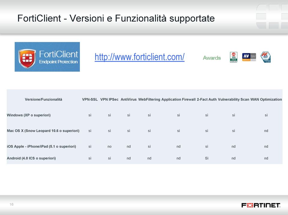 Vulnerability Scan WAN Optimization Windows (XP o superiori) sì sì sì sì sì sì sì sì Mac OS X (Snow Leopard 10.