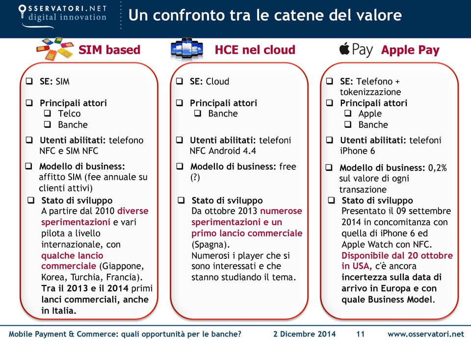 Francia). Tra il 2013 e il 2014 primi lanci commerciali, anche in Italia. q SE: Cloud q Principali attori q Banche q Utenti abilitati: telefoni NFC Android 4.4 q Modello di business: free (?