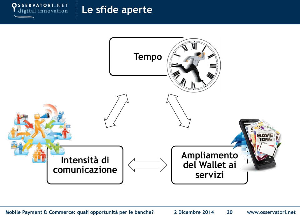 servizi Mobile Payment & Commerce: quali