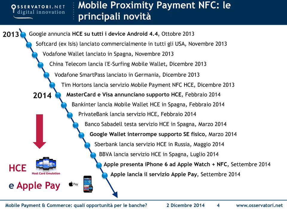 2013 HCE 2014 e Apple Pay Vodafone SmartPass lanciato in Germania, Dicembre 2013 Tim Hortons lancia servizio Mobile Payment NFC HCE, Dicembre 2013 MasterCard e Visa annunciano supporto HCE, Febbraio