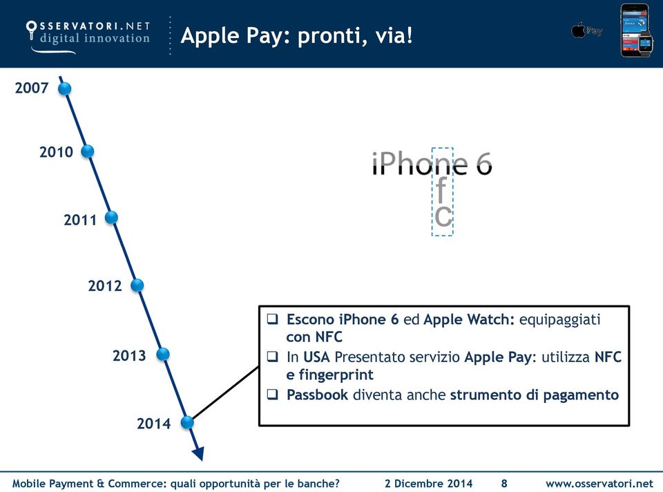 con NFC q In USA Presentato servizio Apple Pay: utilizza NFC e fingerprint q