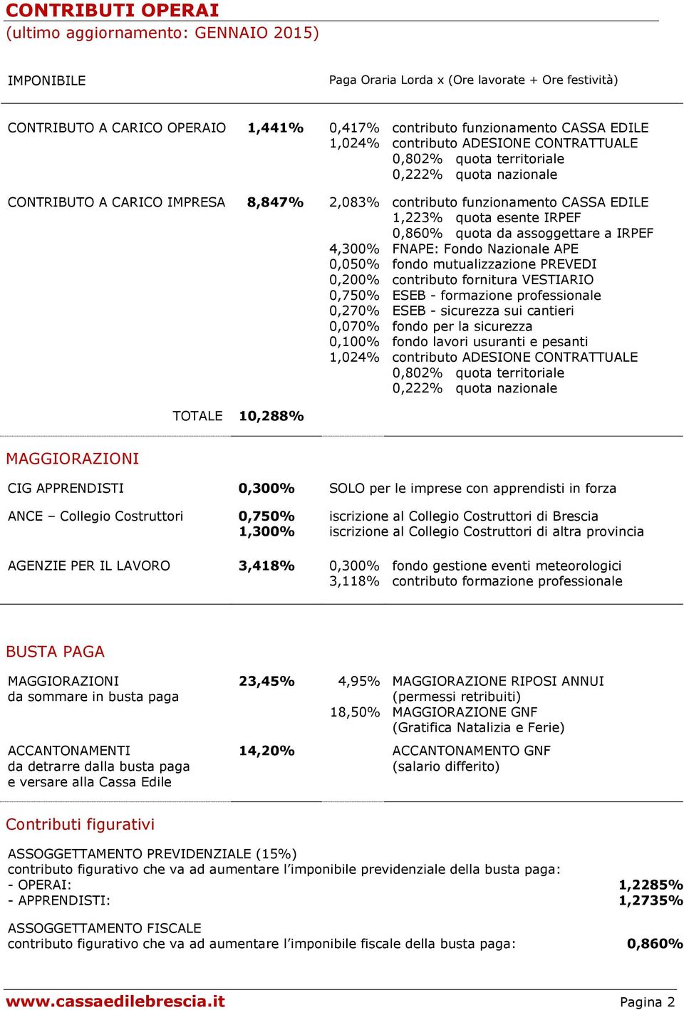 0,860% quota da assoggettare a IRPEF 4,300% FNAPE: Fondo Nazionale APE 0,050% fondo mutualizzazione PREVEDI 0,200% contributo fornitura VESTIARIO 0,750% ESEB - formazione professionale 0,270% ESEB -