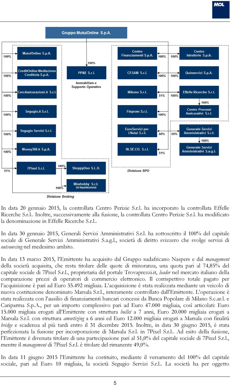 In data 13 marzo, l Emittente ha acquisito dal Gruppo sudafricano Naspers e dal management della società acquisita, che resta titolare delle quote di minoranza, una quota pari al 74,85% del capitale