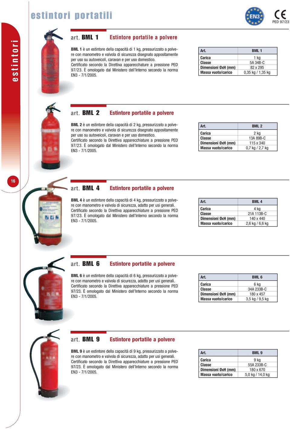 Certificato secondo la Direttiva apparecchature a pressione PED BML 1 1 kg 5A 34B-C Dimensioni ØxH (mm) 82 x 295 Massa vuoto/carico 0,35 kg / 1,35 kg art.