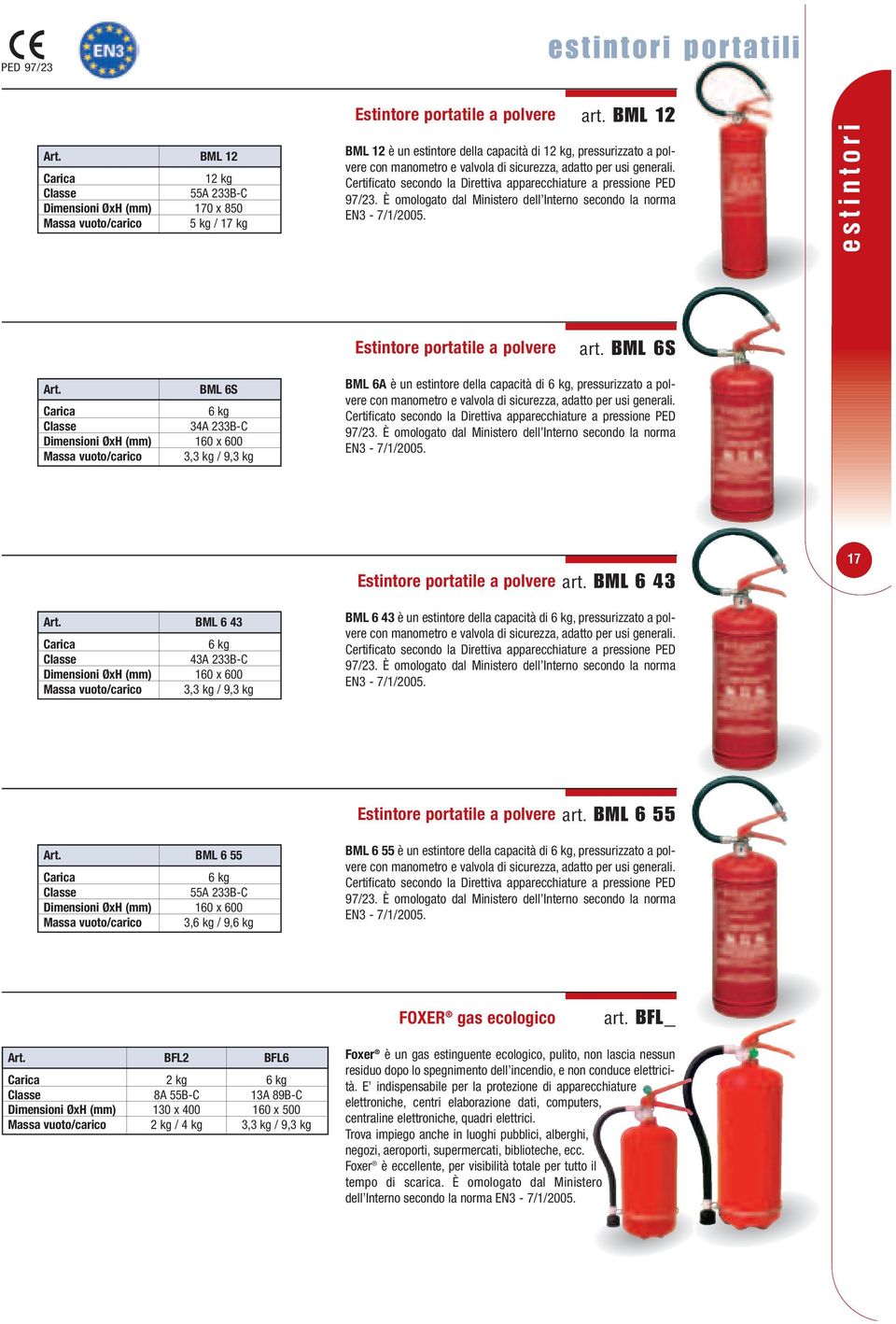 BML 6 43 17 BML 6 43 43A 233B-C Dimensioni ØxH (mm) 160 x 600 Massa vuoto/carico 3,3 kg / 9,3 kg BML 6 43 è un estintore della capacità di, pressurizzato a polvere art.