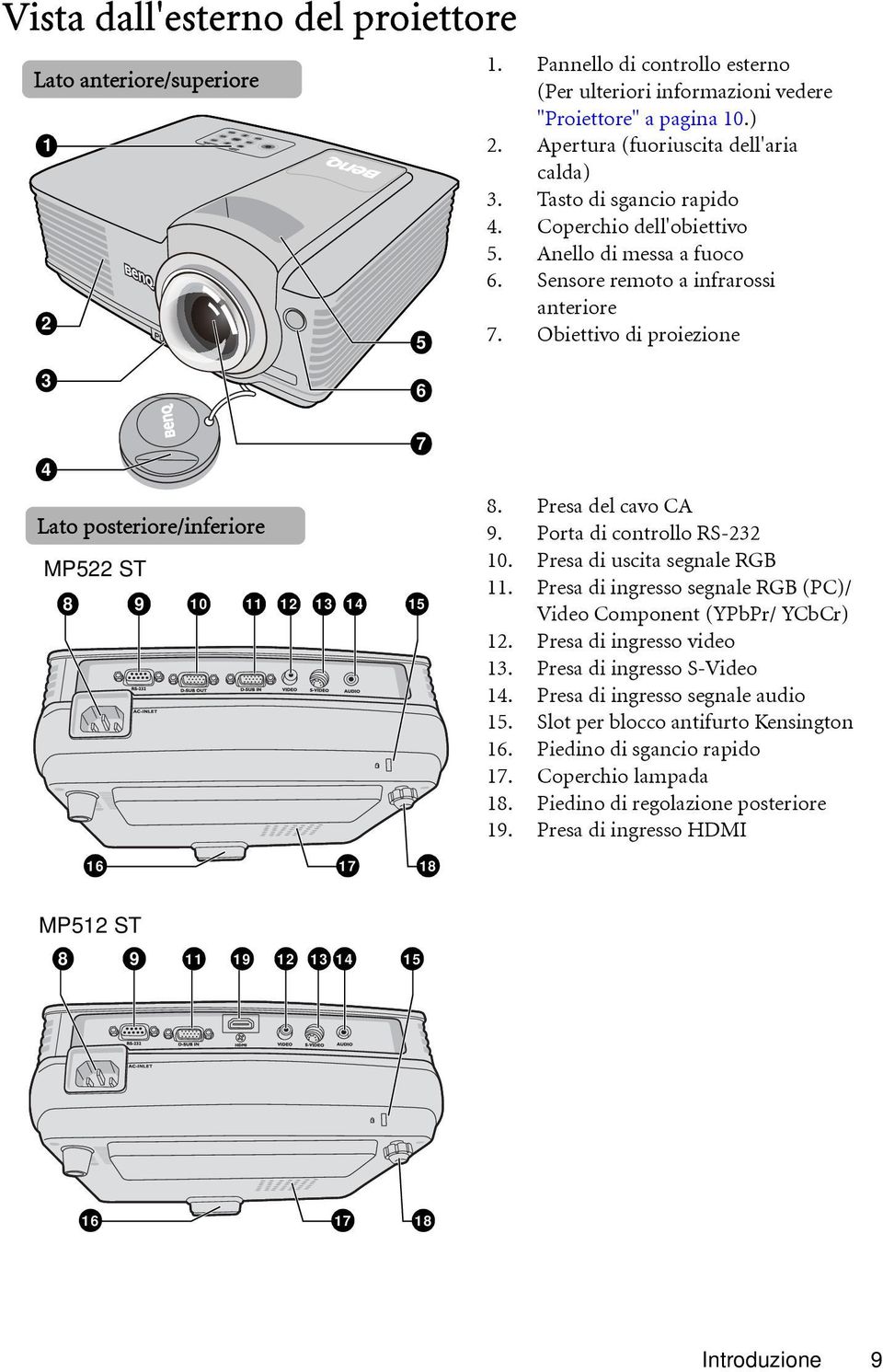 Obiettivo di proiezione 3 6 4 7 Lato posteriore/inferiore MP522 ST 8 9 10 11 12 13 14 15 8. Presa del cavo CA 9. Porta di controllo RS-232 10. Presa di uscita segnale RGB 11.