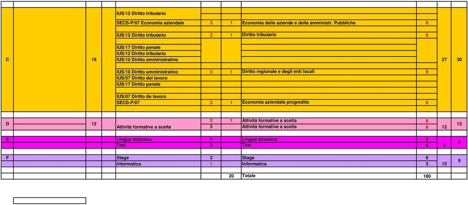 amministrativo 3 1 Diritto regionale e degli enti locali IUS/07 Diritto del lavoro IUS/17 Diritto penale IUS/07 Diritto de lavoro SECS-P/07 3 1 Economia aziendale