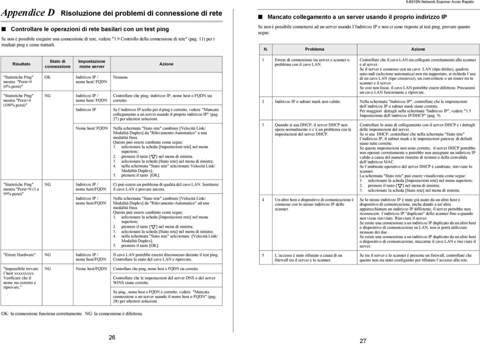 Mancato collegamento a un server usando il proprio indirizzo IP Se non è possibile connettersi ad un server usando l Indirizzo IP e non ci sono risposte al test ping, provare quanto segue: N.