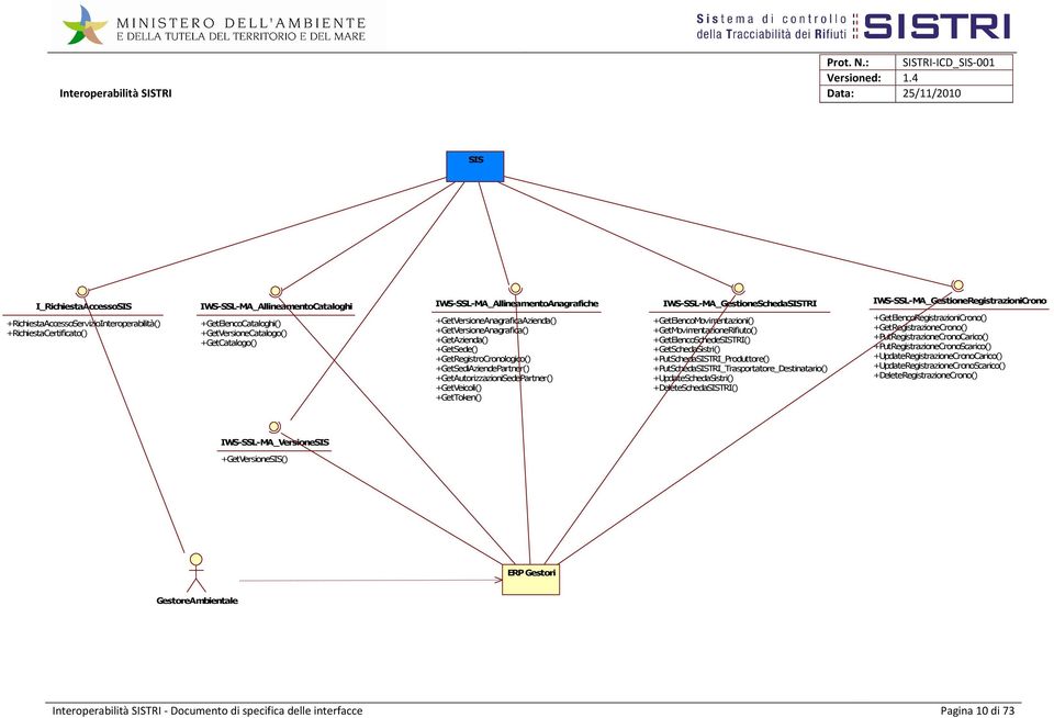 IWS-SSL-MA_AllineamentoAnagrafiche +GetVersioneAnagraficaAzienda() +GetVersioneAnagrafica() +GetAzienda() +GetSede() +GetRegistroCronologico() +GetSediAziendePartner() +GetAutorizzazioniSedePartner()