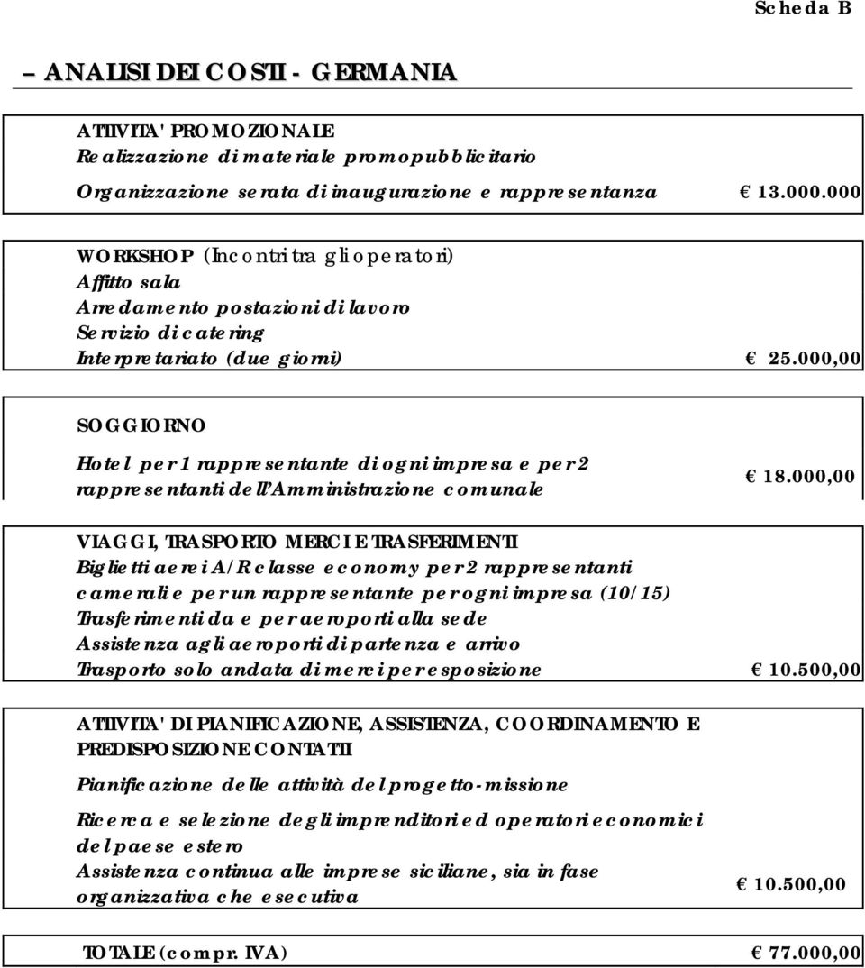 000 Interpretariato (due giorni) 25.000,00 18.