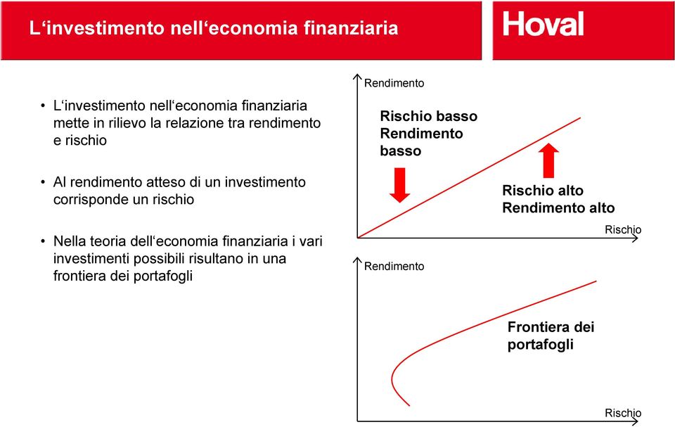 teoria dell economia finanziaria i vari investimenti possibili risultano in una frontiera dei portafogli