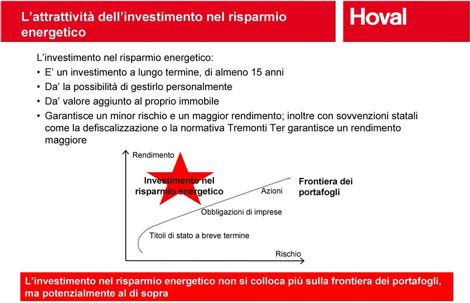 la defiscalizzazione o la normativa Tremonti Ter garantisce un rendimento maggiore Rendimento Investimento nel risparmio energetico Azioni Frontiera dei portafogli