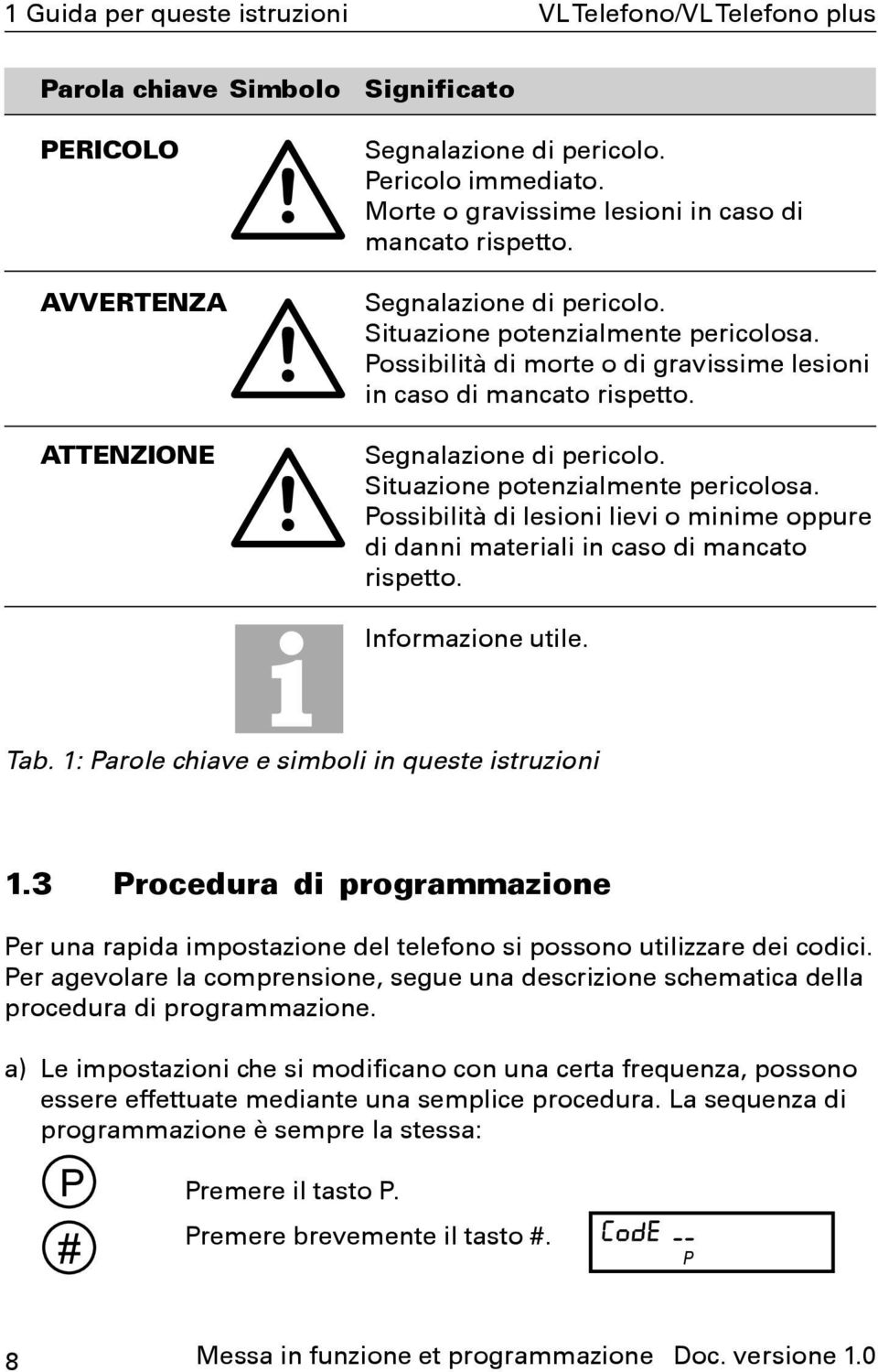 Segnalazione di pericolo. Situazione potenzialmente pericolosa. Possibilità di lesioni lievi o minime oppure di danni materiali in caso di mancato rispetto. Informazione utile. Tab.