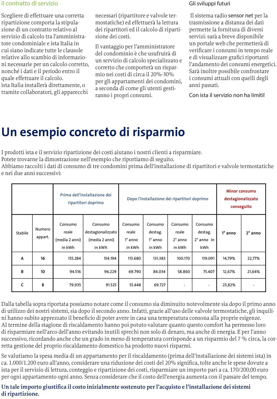 ista Italia installerà direttamente, o tramite collaboratori, gli apparecchi necessari (ripartitore e valvole termostatiche) ed effettuerà la lettura dei ripartitori ed il calcolo di ripartizione dei