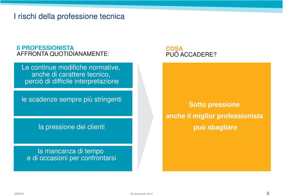 le scadenze sempre più stringenti la pressione dei clienti Sotto pressione anche il miglior