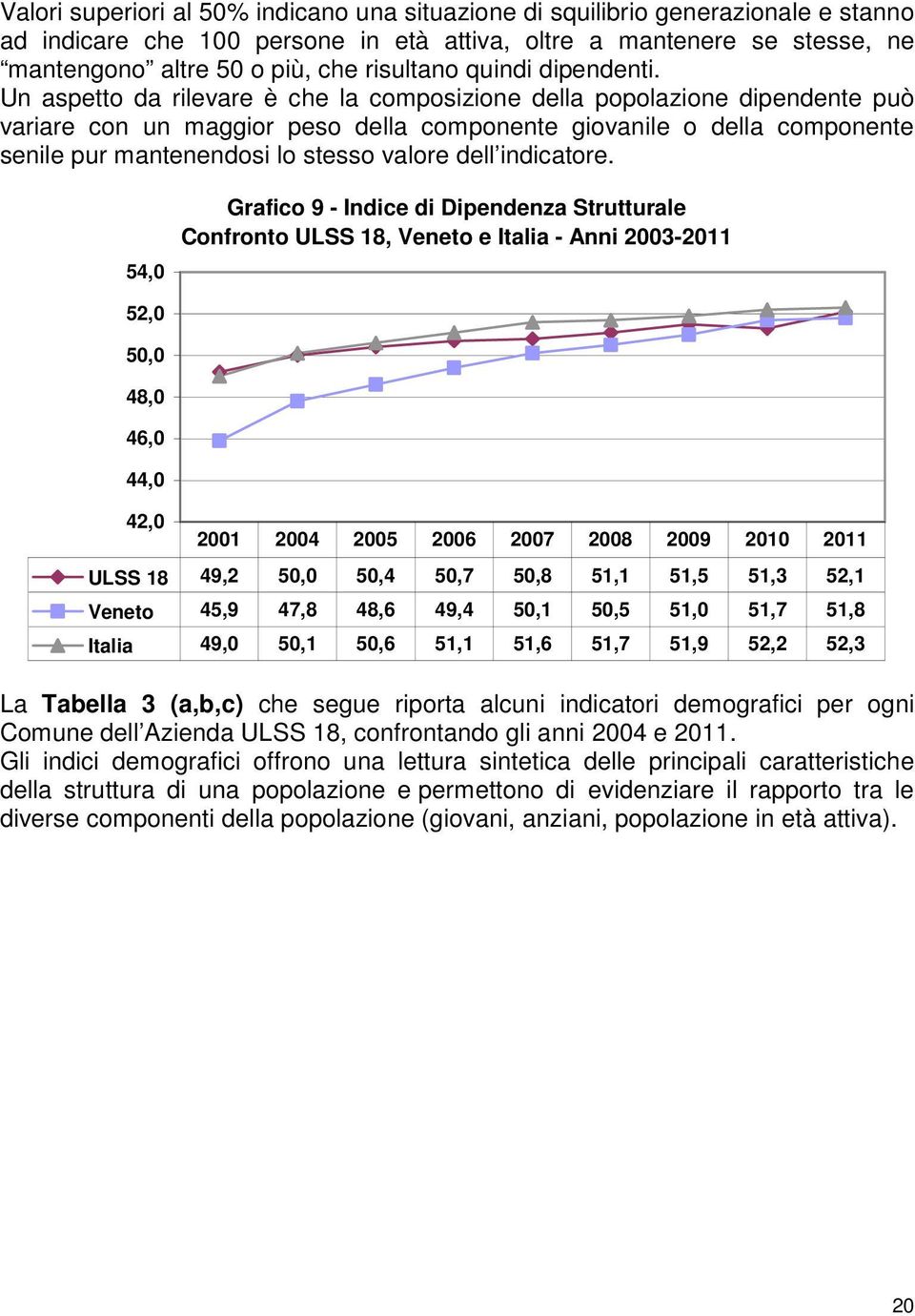 Un aspetto da rilevare è che la composizione della popolazione dipendente può variare con un maggior peso della componente giovanile o della componente senile pur mantenendosi lo stesso valore dell