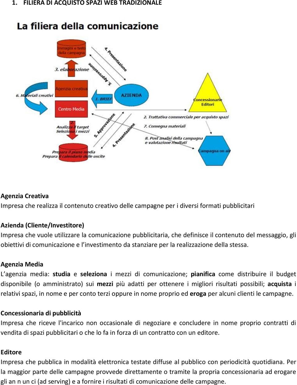 Agenzia Media L agenzia media: studia e seleziona i mezzi di comunicazione; pianifica come distribuire il budget disponibile (o amministrato) sui mezzi più adatti per ottenere i migliori risultati