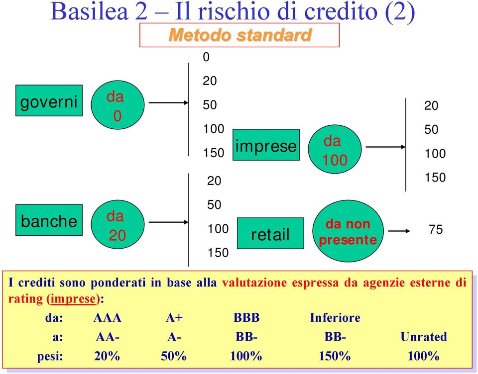 valutazione espressa da da agenzie agenzie esterne esterne di di rating rating (imprese): da: da: AAA AAA A+ A+ BBB