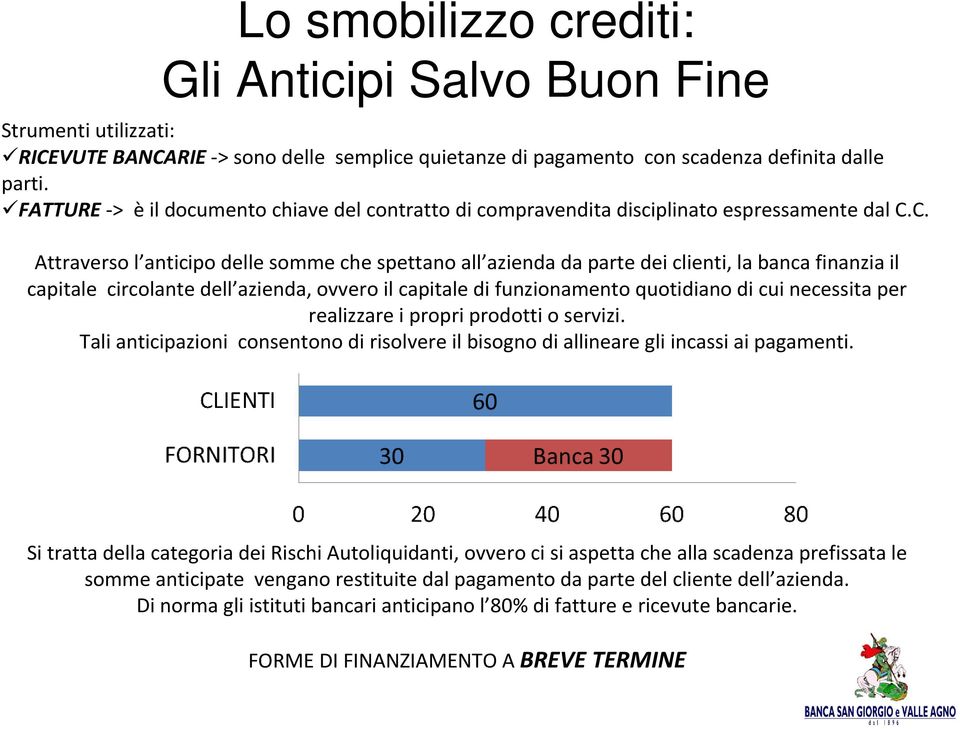 C. Attraverso l anticipo delle somme che spettano all azienda da parte dei clienti, la banca finanzia il capitale circolante dell azienda, ovvero il capitale di funzionamento quotidiano di cui