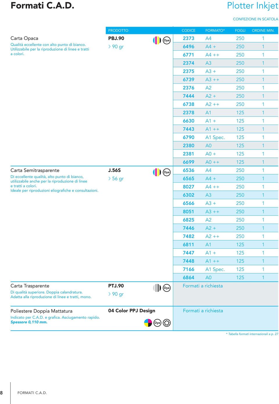 Ideale per riproduzioni eliografiche e consultazioni. Carta Trasparente Di qualità superiore. Doppia calandratura. Adatta alla riproduzione di linee e tratti, mono. PBJ.