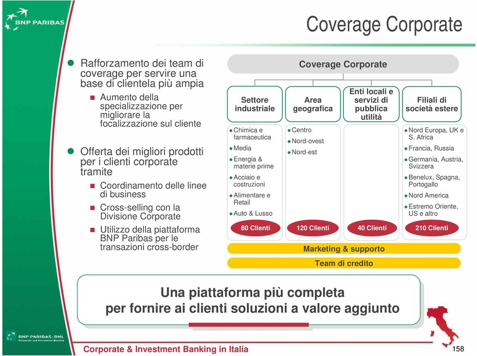 industriale Chimica e farmaceutica Media Energia & materie prime Acciaio e costruzioni Alimentare e Retail Auto & Lusso 80 Clienti Coverage Corporate Area geografica Centro Nord-ovest Nord-est 120