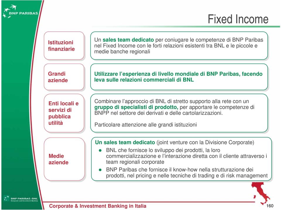 pubblica utilità Combinare l approccio di di BNL di di stretto supporto alla alla rete rete con con un un gruppo di di specialisti di di prodotto, per per apportare le le competenze di di BNPP nel