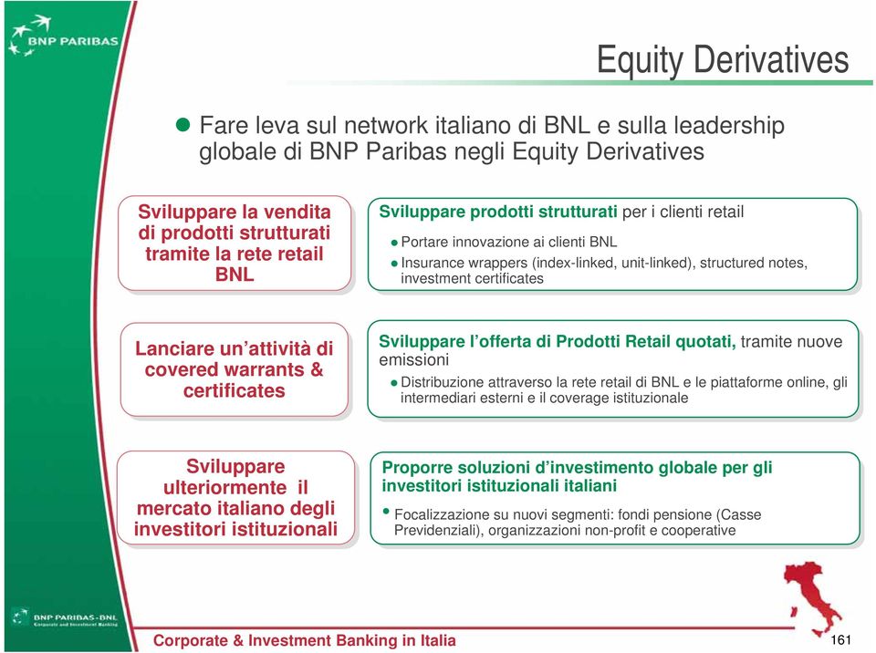 notes, investment certificates Lanciare un attività di di covered warrants & certificates Sviluppare l offerta di di Prodotti Retail quotati, tramite nuove emissioni Distribuzione attraverso la la