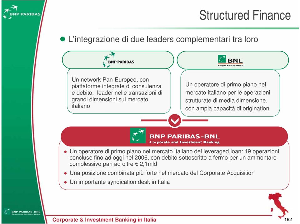 capacità di origination Un operatore di primo piano nel mercato italiano del leveraged loan: 19 operazioni concluse fino ad oggi nel 2006, con debito sottoscritto a