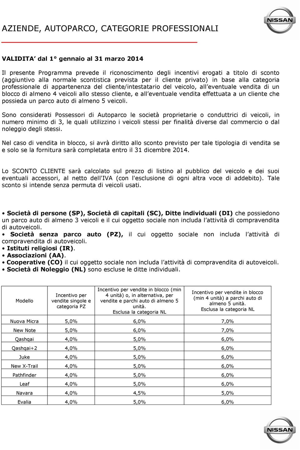 stesso cliente, e all eventuale vendita effettuata a un cliente che possieda un parco auto di almeno 5 veicoli.