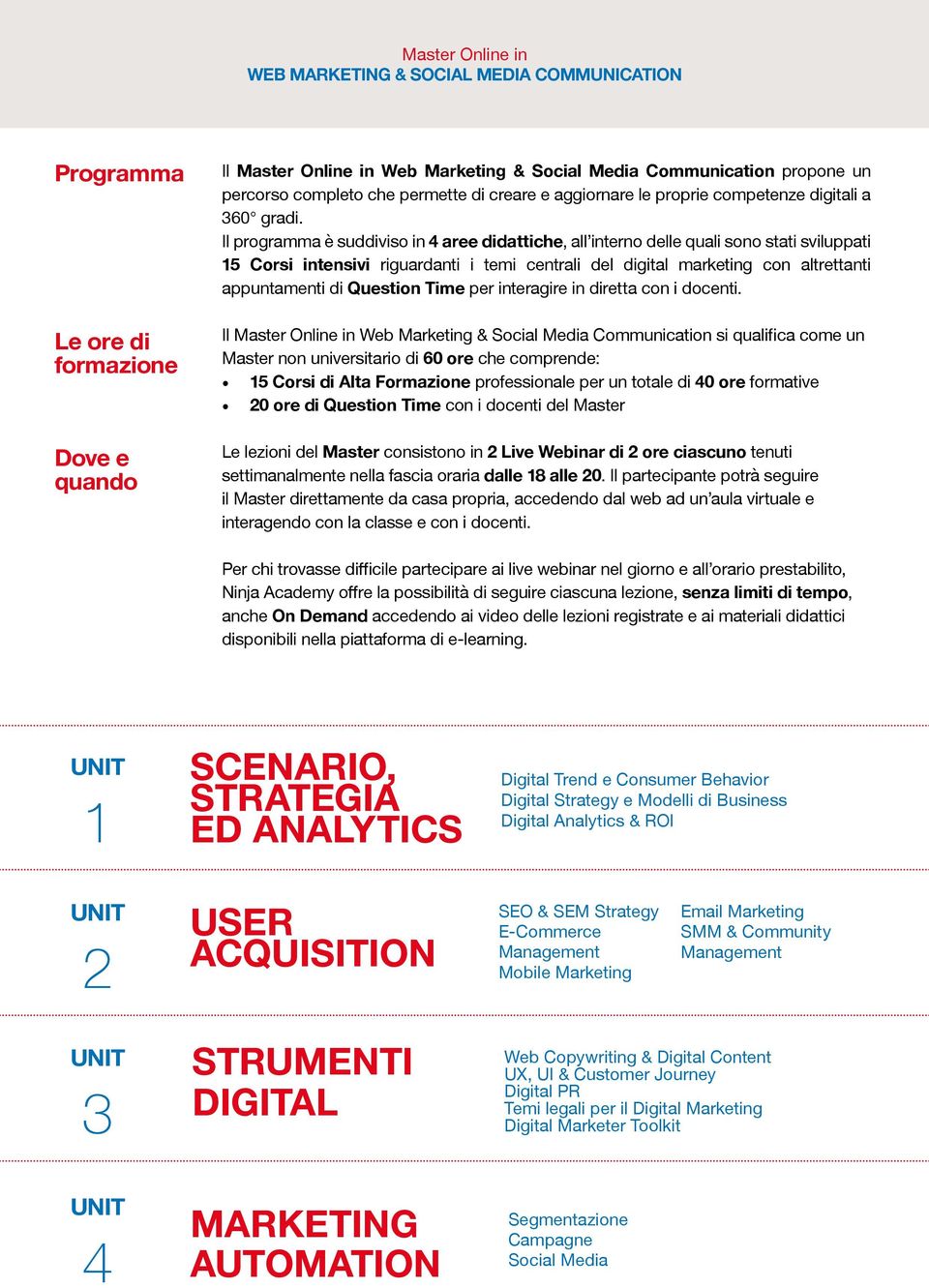 Il programma è suddiviso in 4 aree didattiche, all interno delle quali sono stati sviluppati 15 Corsi intensivi riguardanti i temi centrali del digital marketing con altrettanti appuntamenti di per