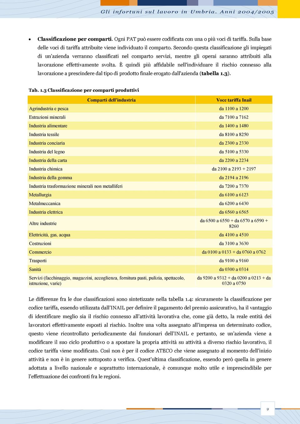 Secondo questa classificazione gli impiegati di un azienda verranno classificati nel comparto servizi, mentre gli operai saranno attribuiti alla lavorazione effettivamente svolta.