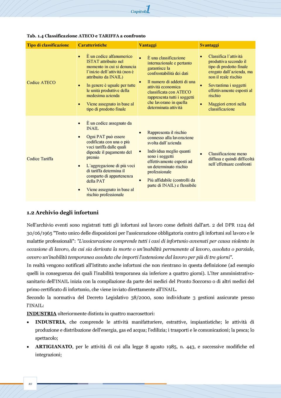 4 Classificazione ATECO e TARIFFA a confronto Tipo di classificazione Caratteristiche Vantaggi Svantaggi Codice ATECO È un codice alfanumerico ISTAT attribuito nel momento in cui si denuncia l inizio