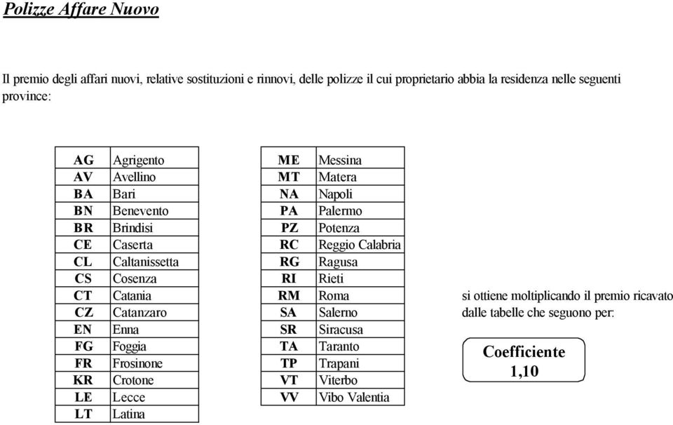 CL Caltanissetta RG Ragusa CS Cosenza RI Rieti CT Catania RM Roma si ottiene moltiplicando il premio ricavato CZ Catanzaro SA Salerno dalle tabelle che