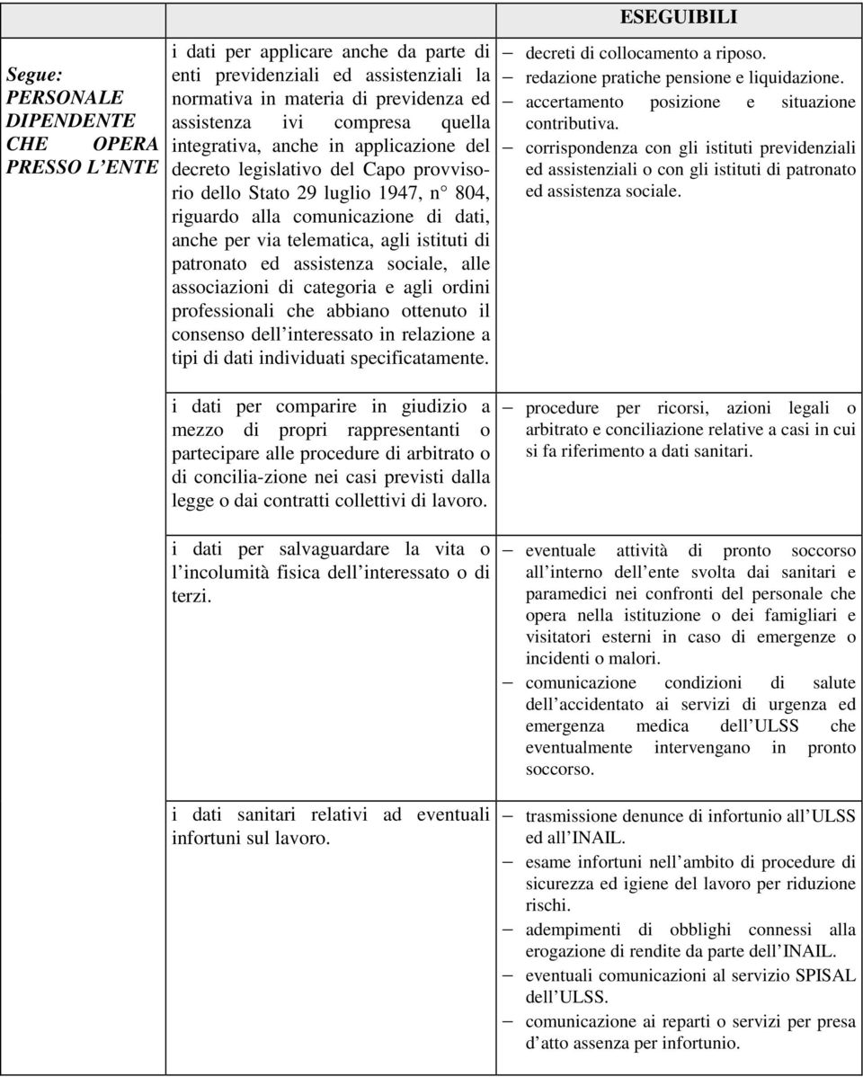 patronato ed assistenza sociale, alle associazioni di categoria e agli ordini professionali che abbiano ottenuto il consenso dell interessato in relazione a tipi di dati individuati specificatamente.