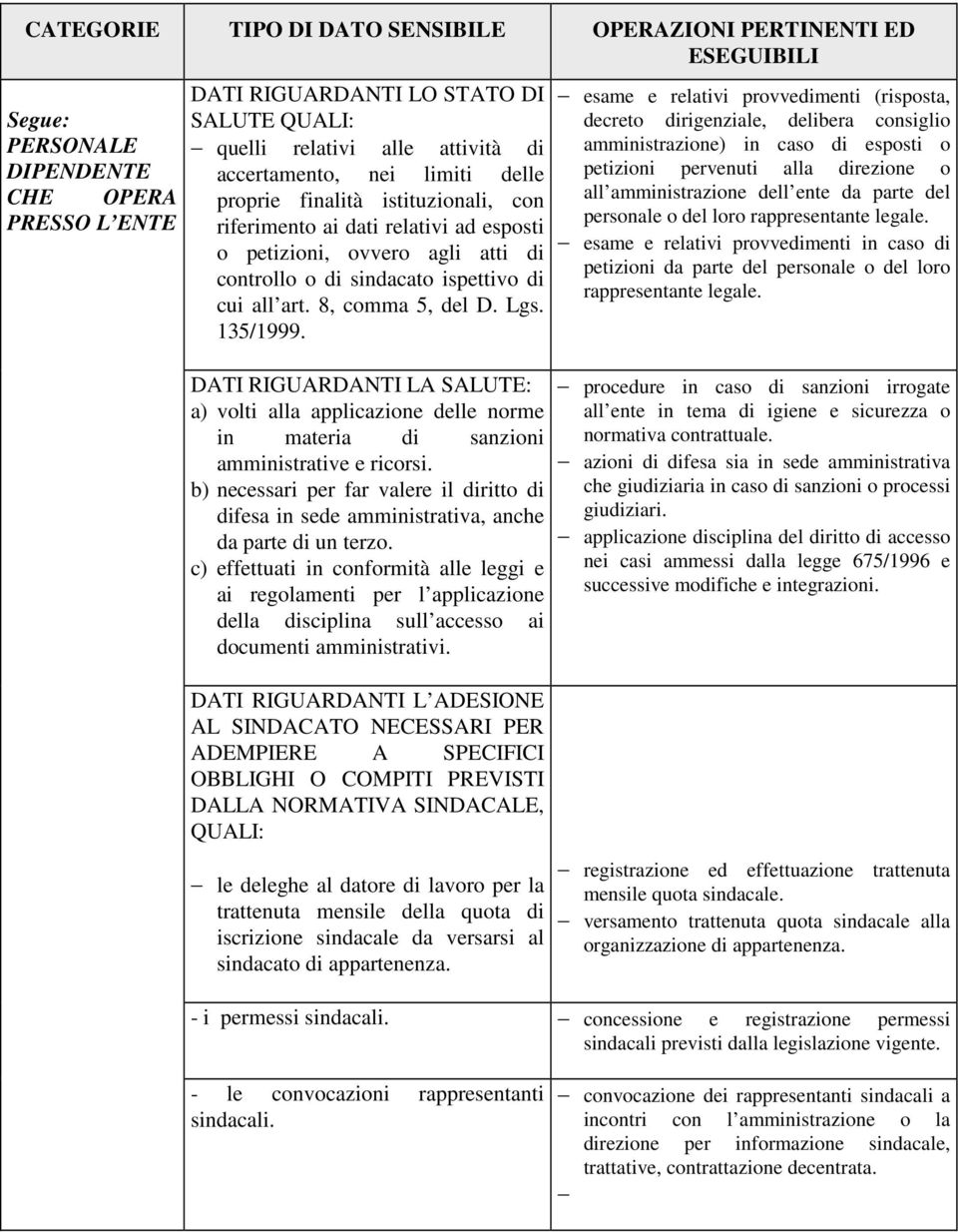 DATI RIGUARDANTI LA SALUTE: a) volti alla applicazione delle norme in materia di sanzioni amministrative e ricorsi.