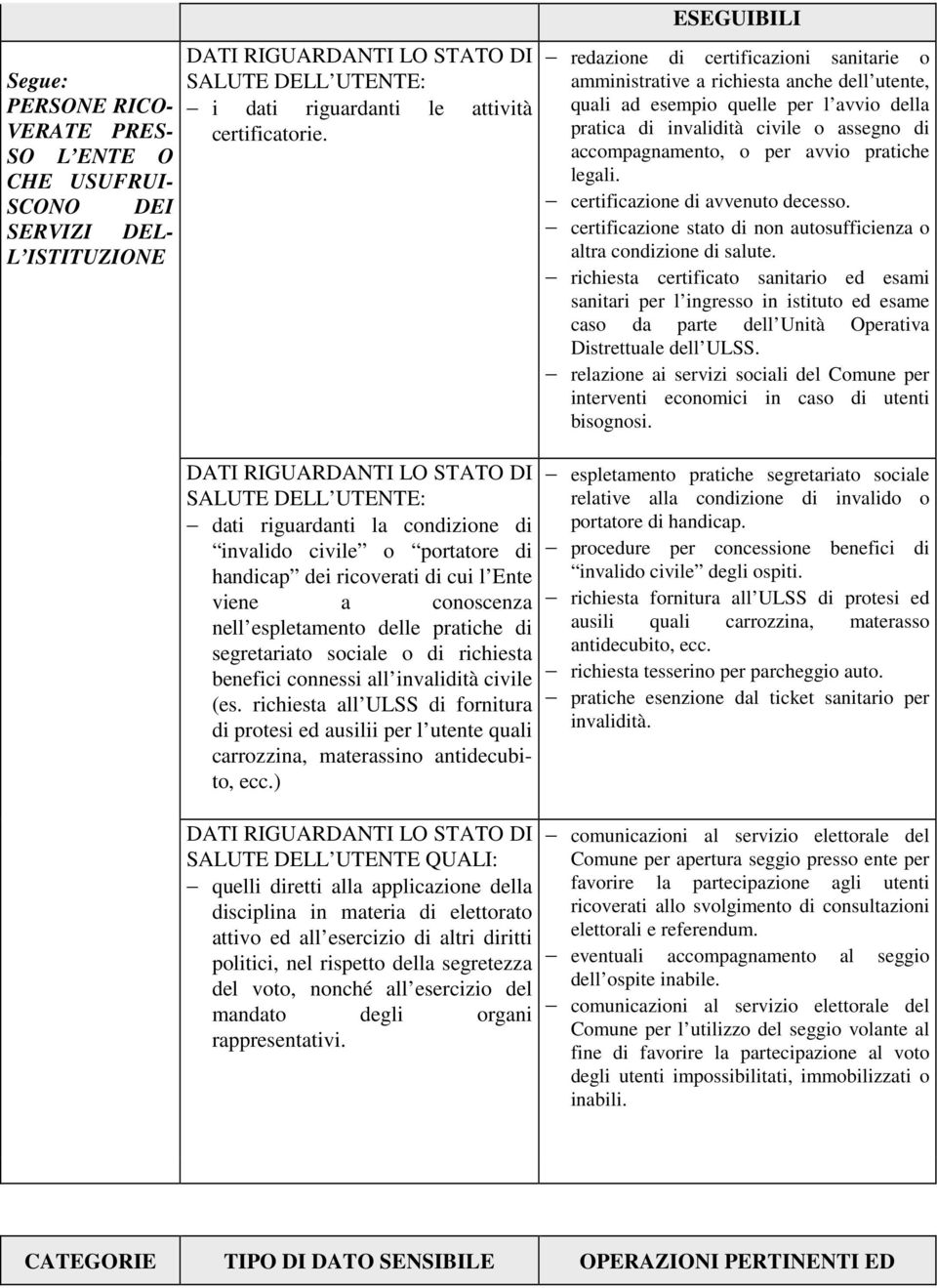 o di richiesta benefici connessi all invalidità civile (es. richiesta all ULSS di fornitura di protesi ed ausilii per l utente quali carrozzina, materassino antidecubito, ecc.