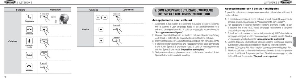 COME BLUETOOTH ACCOPPIARE E UTILIZZARE L'AURICOLARE CON I DISPOSITIVI BLUETOOTH con i cellulari 1 Accendere il Just Speak S e premere il pulsante (+) per 5 secondi, fino a quando il LED lampeggia