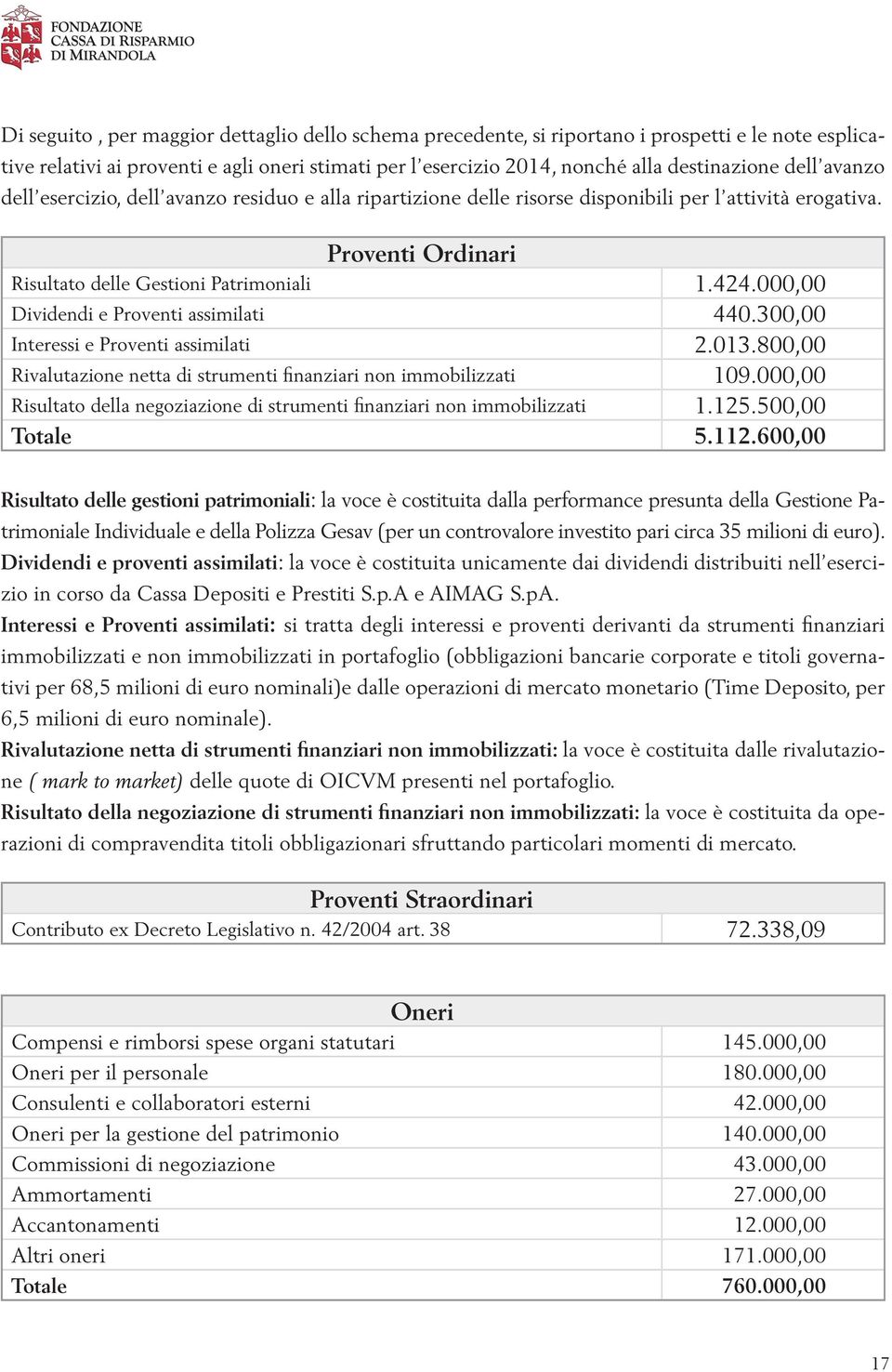 000,00 Dividendi e Proventi assimilati 440.300,00 Interessi e Proventi assimilati 2.0.800,00 Rivalutazione netta di strumenti finanziari non immobilizzati 109.