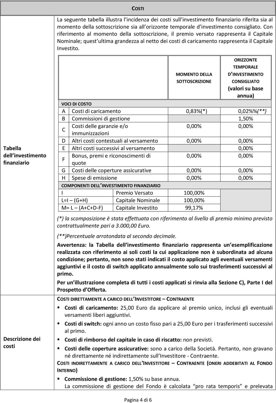 Tabella dell investimento finanziario Descrizione dei costi MOMENTO DELLA SOTTOSCRIZIONE ORIZZONTE TEMPORALE D INVESTIMENTO CONSIGLIATO (valori su base annua) VOCI DI COSTO A Costi di caricamento