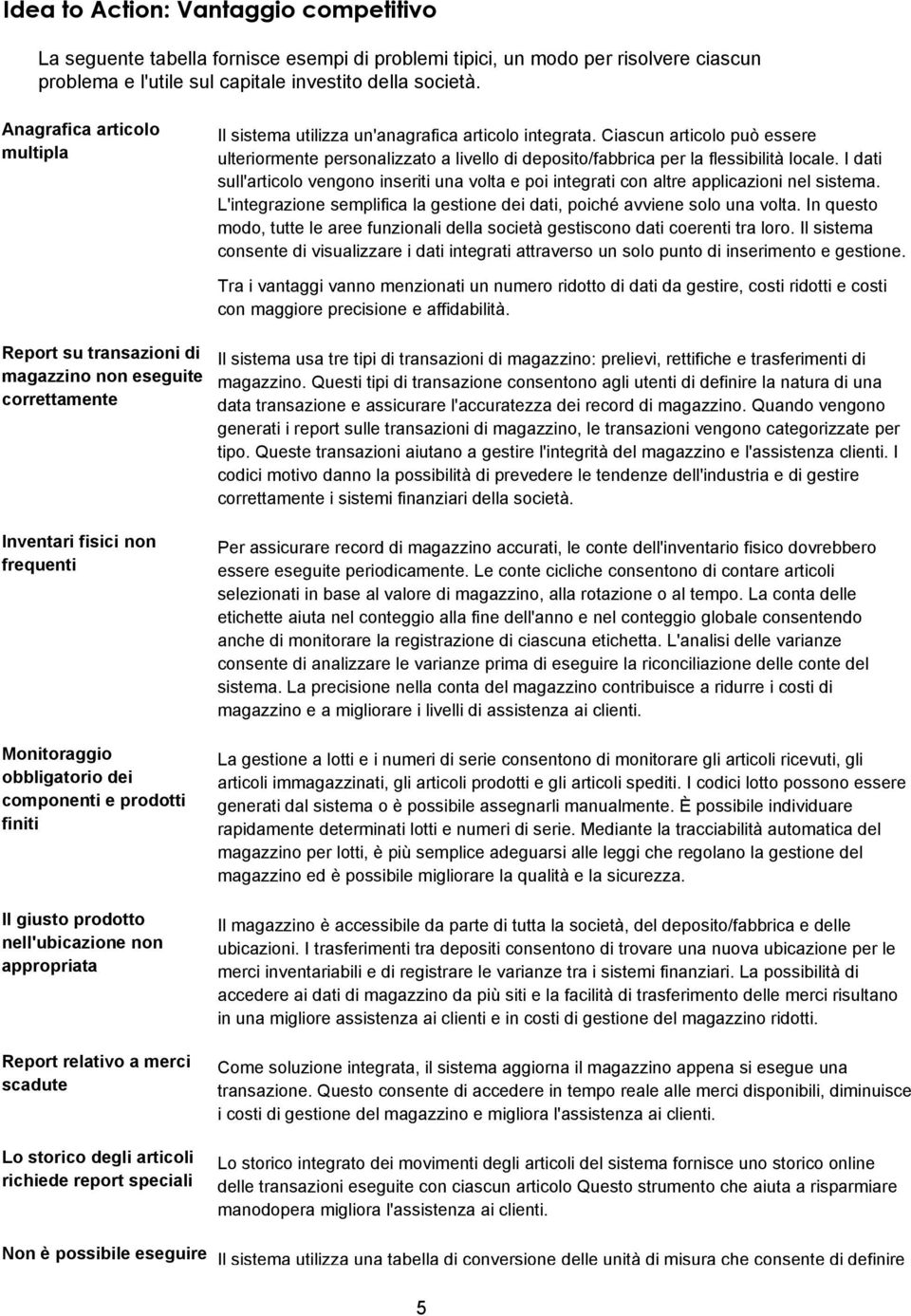 I dati sull'articolo vengono inseriti una volta e poi integrati con altre applicazioni nel sistema. L'integrazione semplifica la gestione dei dati, poiché avviene solo una volta.