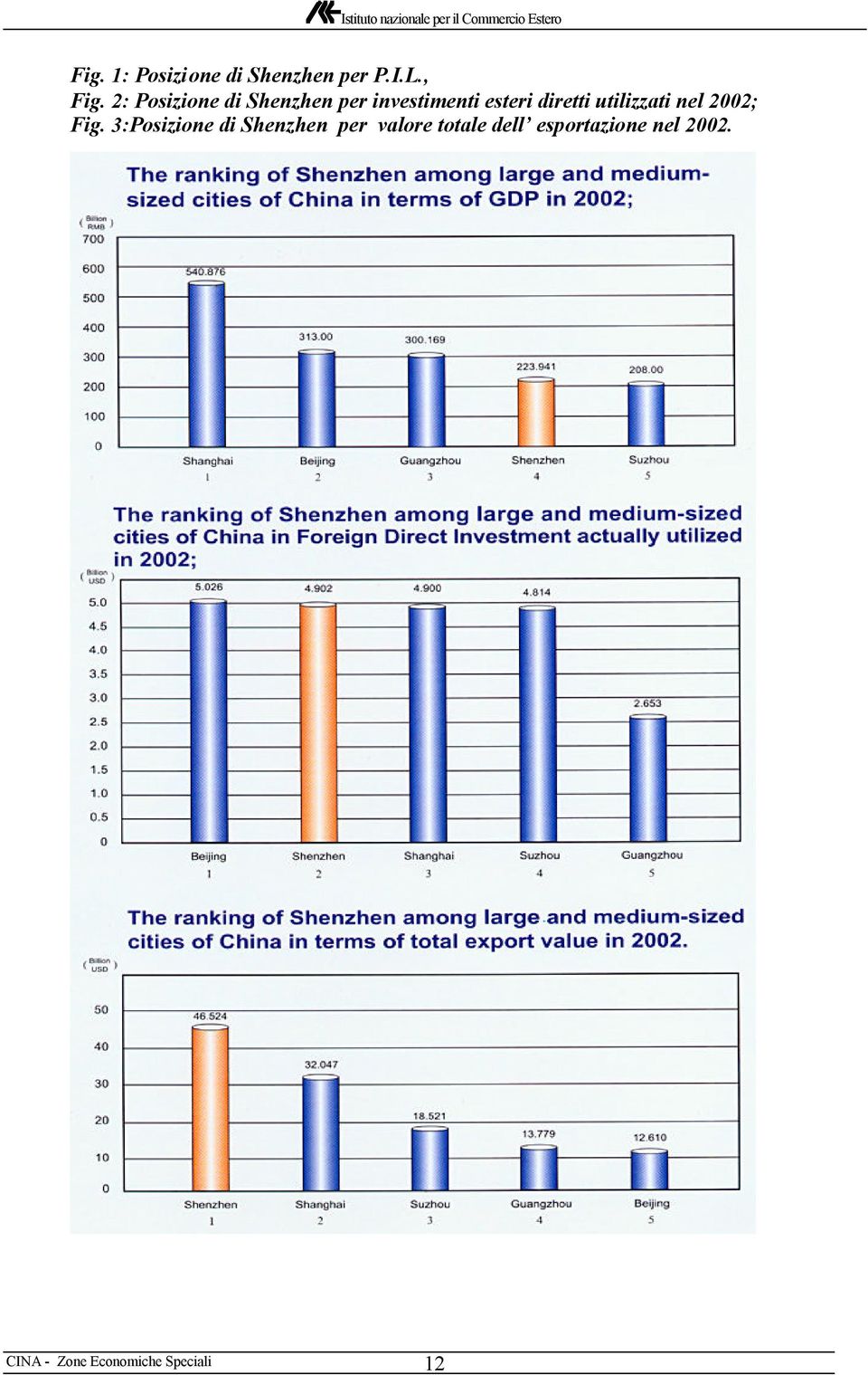 utilizzati nel 2002; Fig.