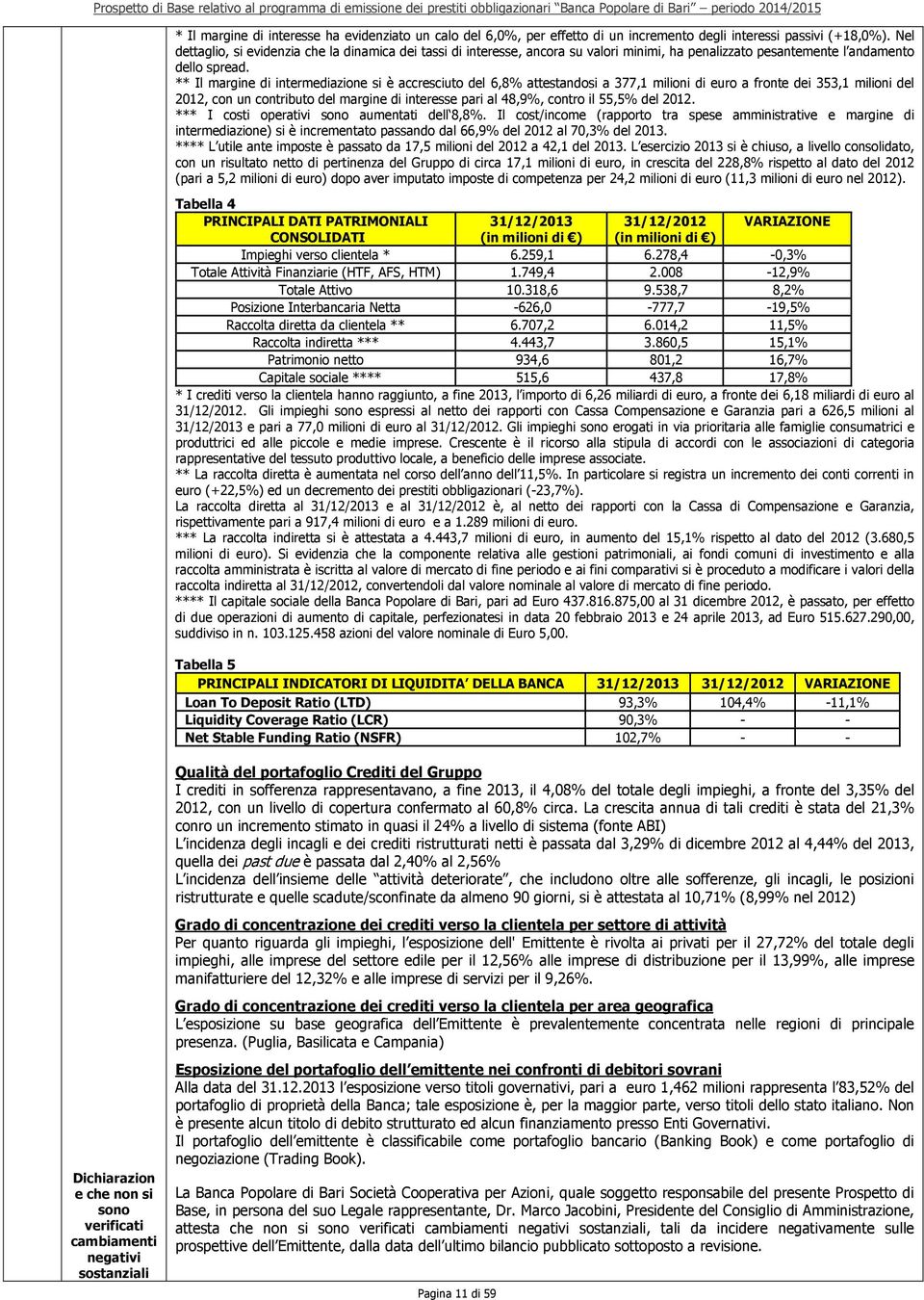 ** Il margine di intermediazione si è accresciuto del 6,8% attestandosi a 377,1 milioni di euro a fronte dei 353,1 milioni del 2012, con un contributo del margine di interesse pari al 48,9%, contro