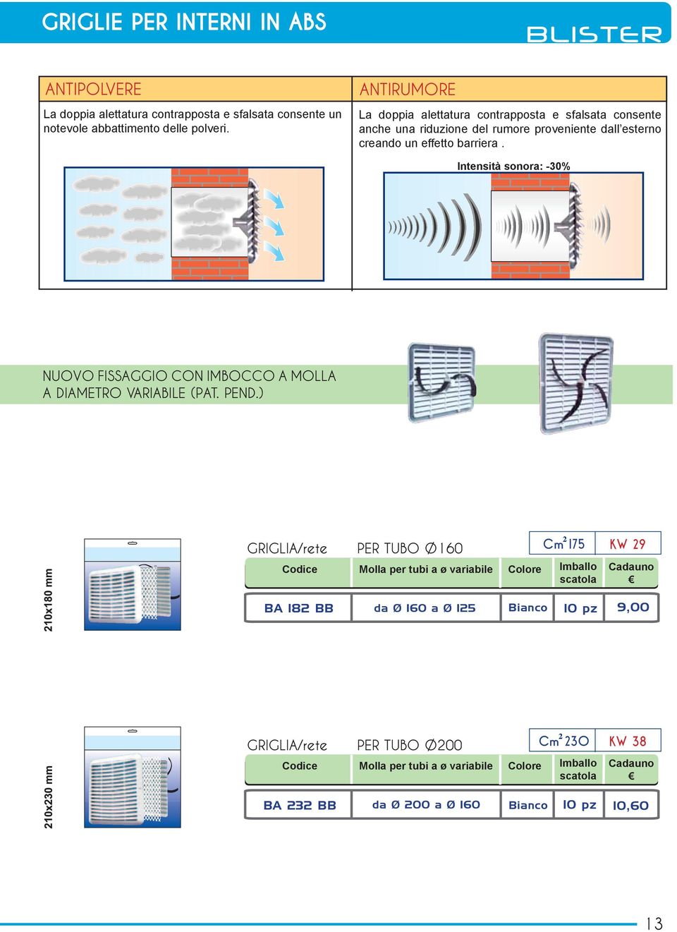 effetto barriera. Intensità sonora: -30% NUOVO FISSAGGIO CON IMBOCCO A MOLLA A DIAMETRO VARIABILE (PAT. PEND.