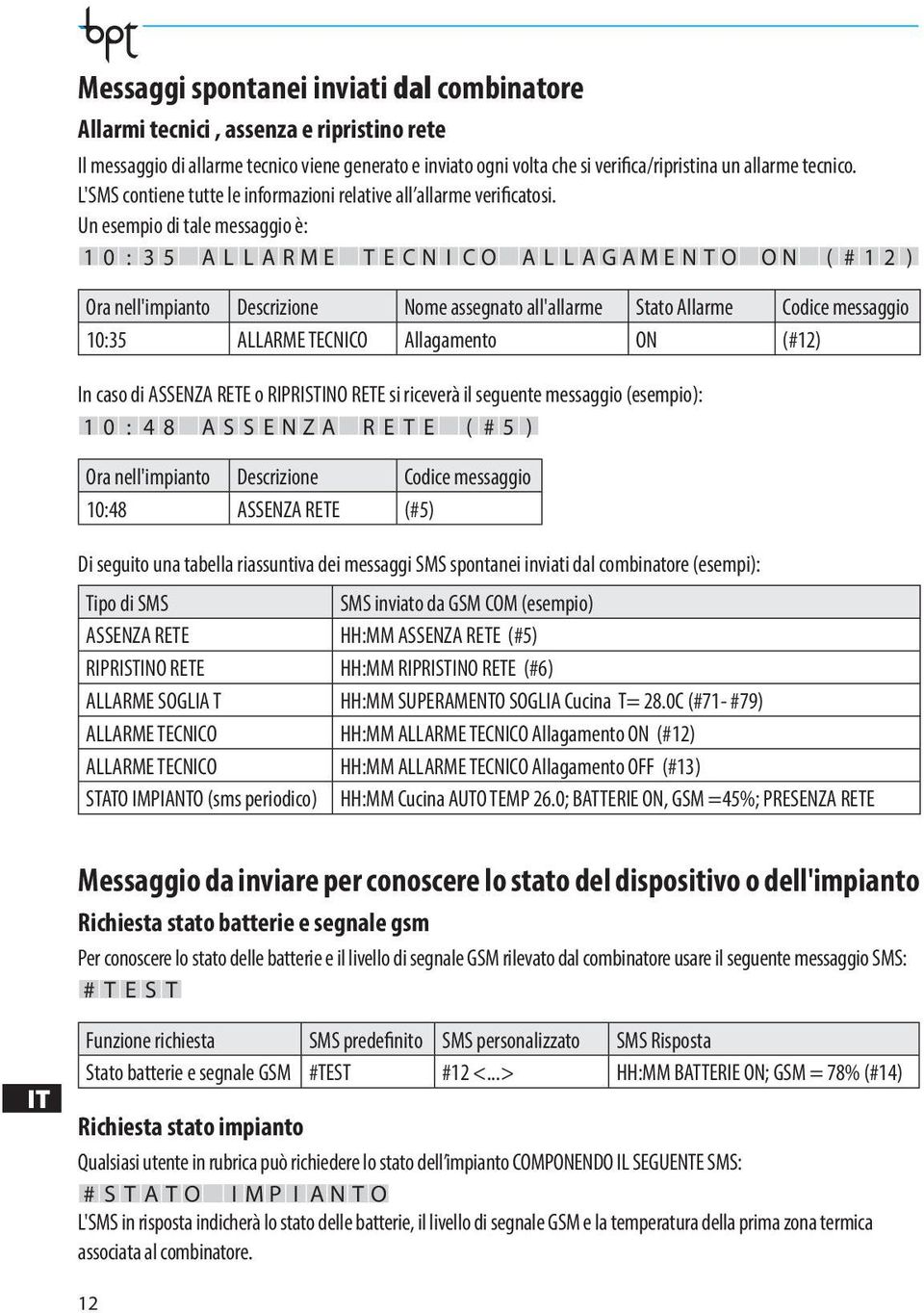 Un esempio di tale messaggio è: 1 0 : 3 5 A L L A R M E T E C N I C O A L L A G A M E N T O O N ( # 1 2 ) Ora nell'impianto Descrizione Nome assegnato all'allarme Stato Allarme Codice messaggio 10:35