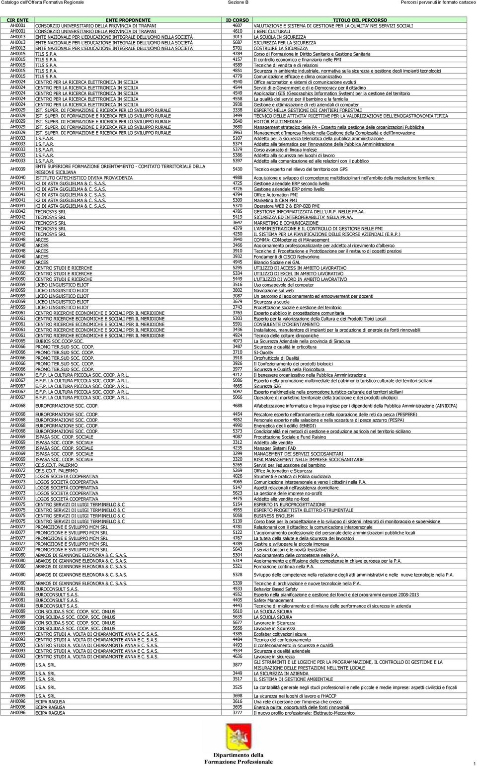 L'EDUCAZIONE INTEGRALE DELL'UOMO NELLA SOCIETÀ 5687 SICUREZZA PER LA SICUREZZA AH0013 ENTE NAZIONALE PER L'EDUCAZIONE INTEGRALE DELL'UOMO NELLA SOCIETÀ 5701 COSTRUIRE LA SICUREZZA AH0015 TILS S.P.A. 4784 Corso di Formazione in Diritto Sanitario e Gestione Sanitaria AH0015 TILS S.